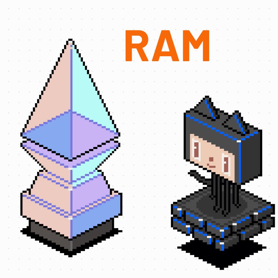 RAM