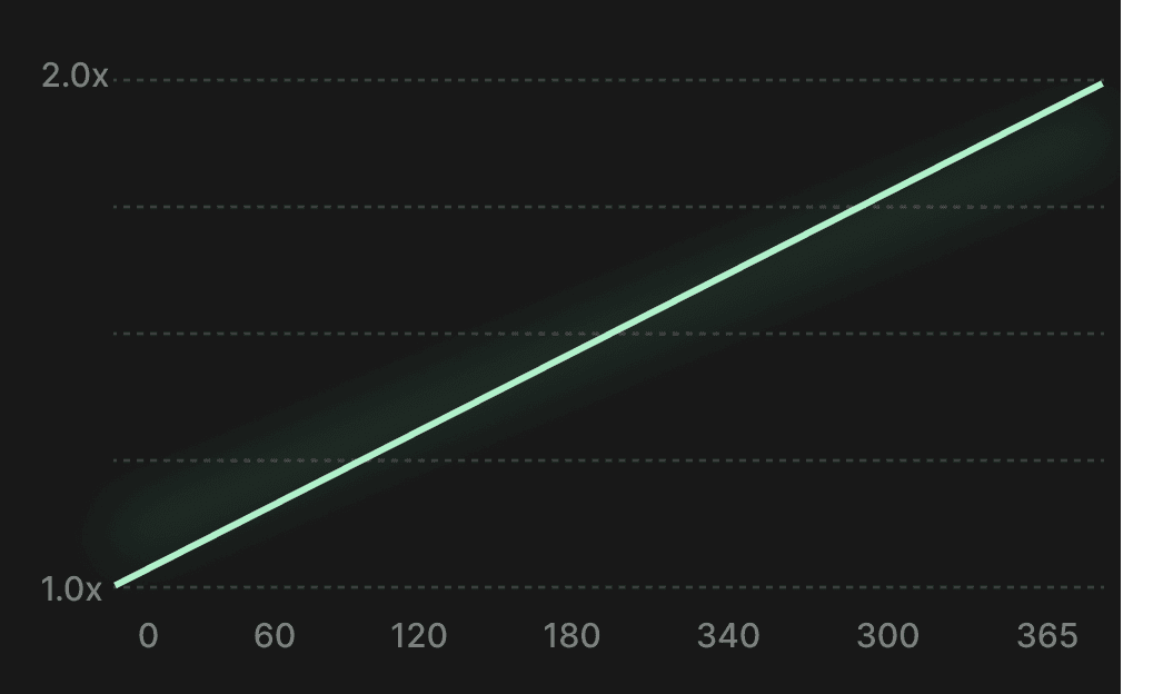 Stake Longer to earn more